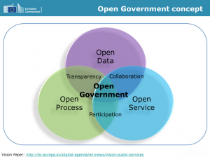 OpenGovImage